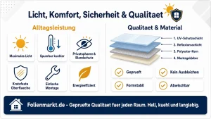 Fensterfolie gegen Hitze - Schaubild
