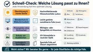 Welche Fensterfolie gegen Hitze?