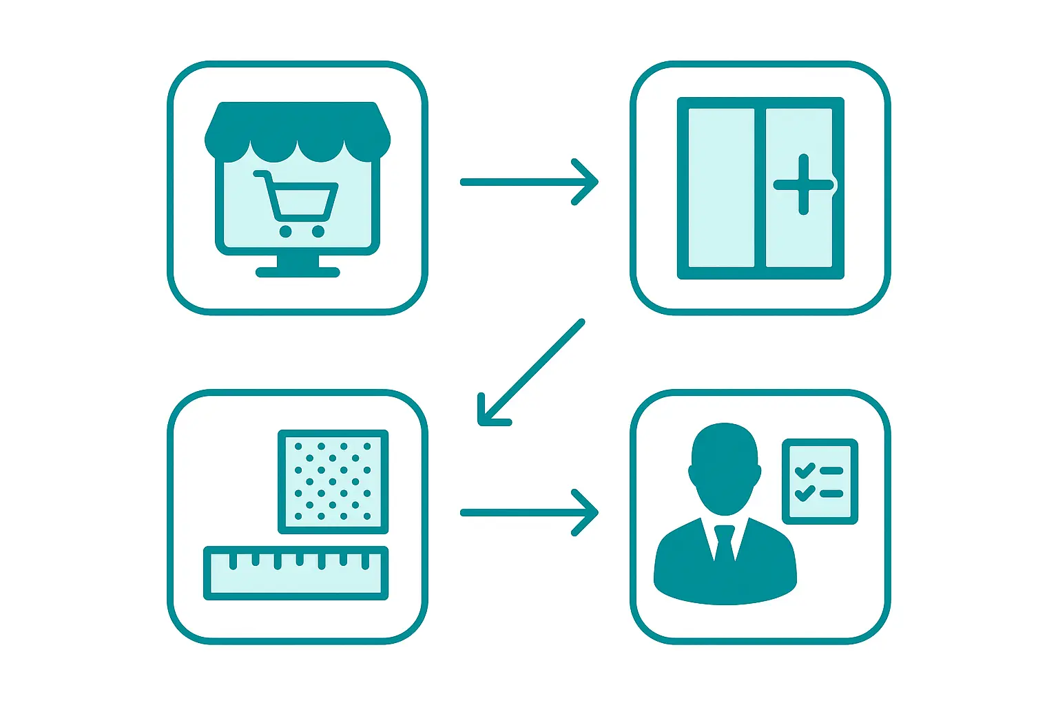 Welche Online-Shops Bieten Fensterfolien Nach Maß mit Musterbestellung an