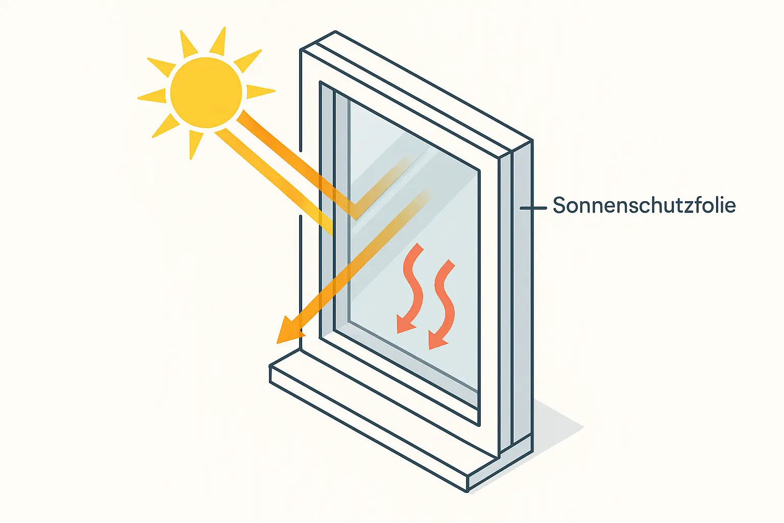 Klimaanlage Alternative Fenster: Sonnenschutzfolie – Bild 1