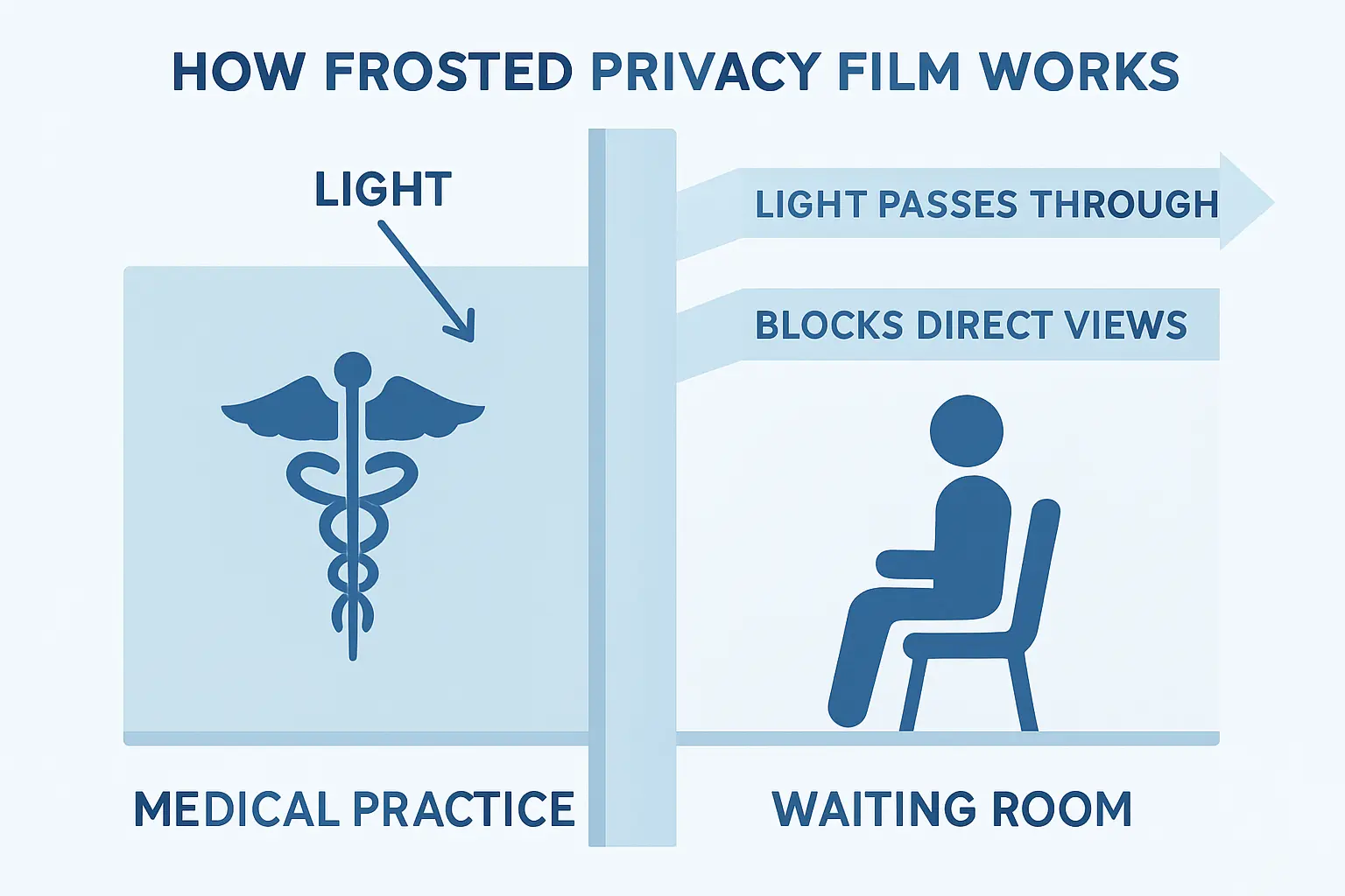 Praxis Sichtschutz Wartezimmer – Milchglasfolien für Diskretion – Bild 1