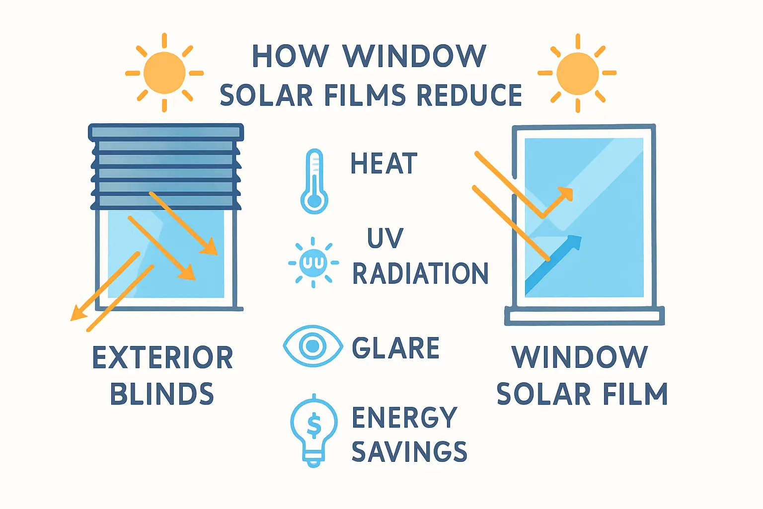 Sonnenschutz ohne Außenjalousie: Effizient & stilvoll mit Sonnenschutzfolie – Bild 1