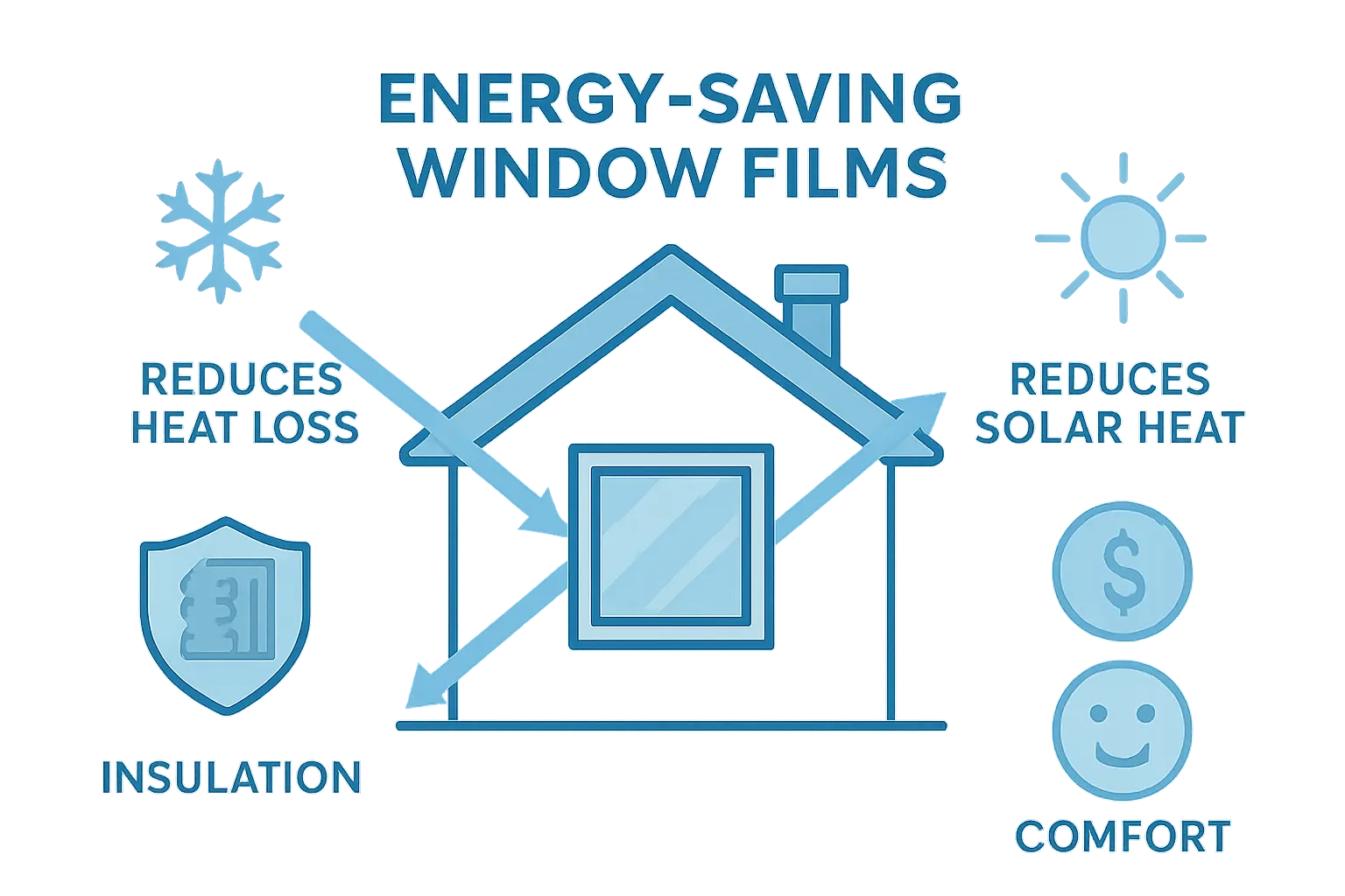 Energiesparende Fensterfolie nach Maß auf großer Glasfront im Büro