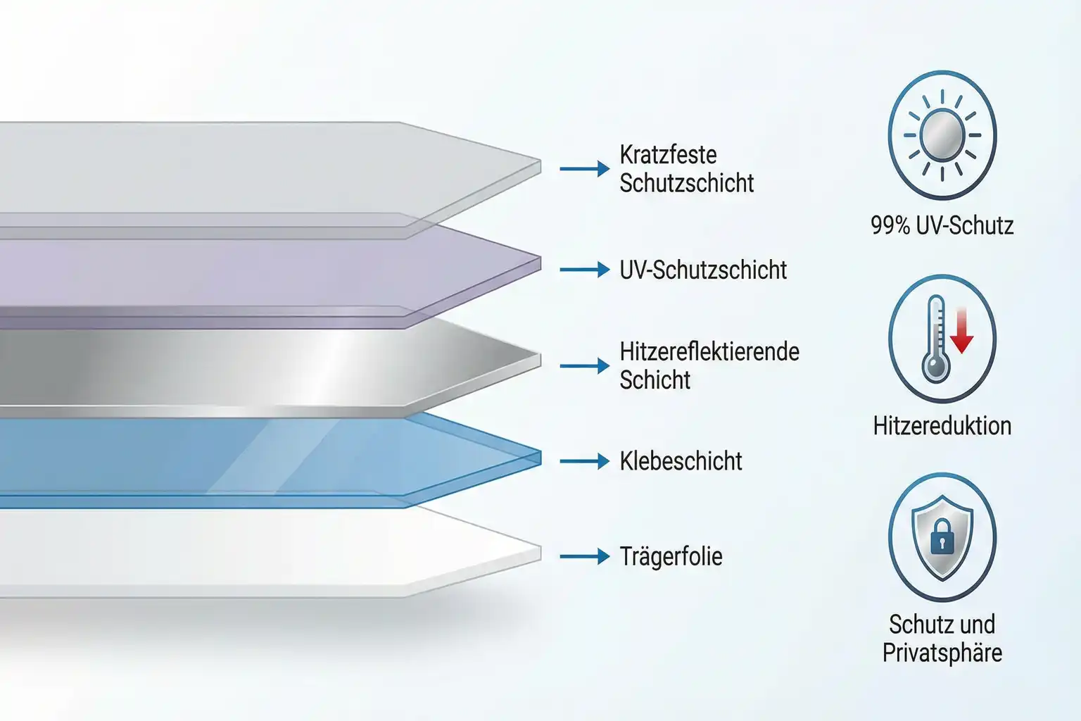 Auto Sonnenschutzfolie Scheiben Tönen – Bild 3