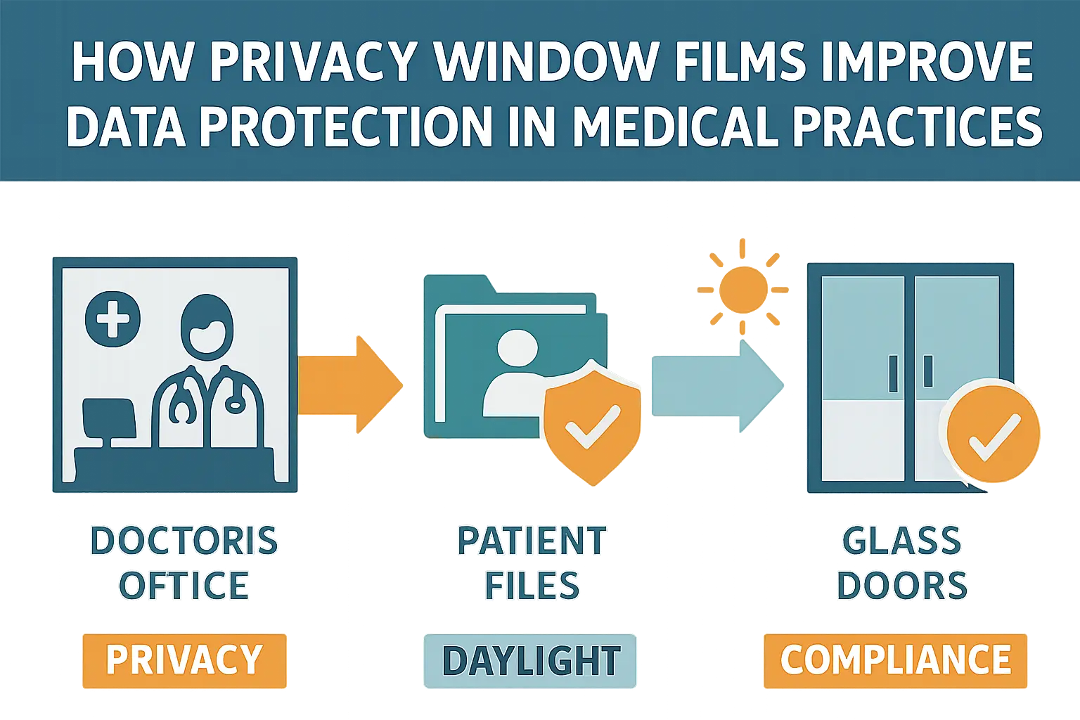 Datenschutz in Praxisräumen – Bild 1