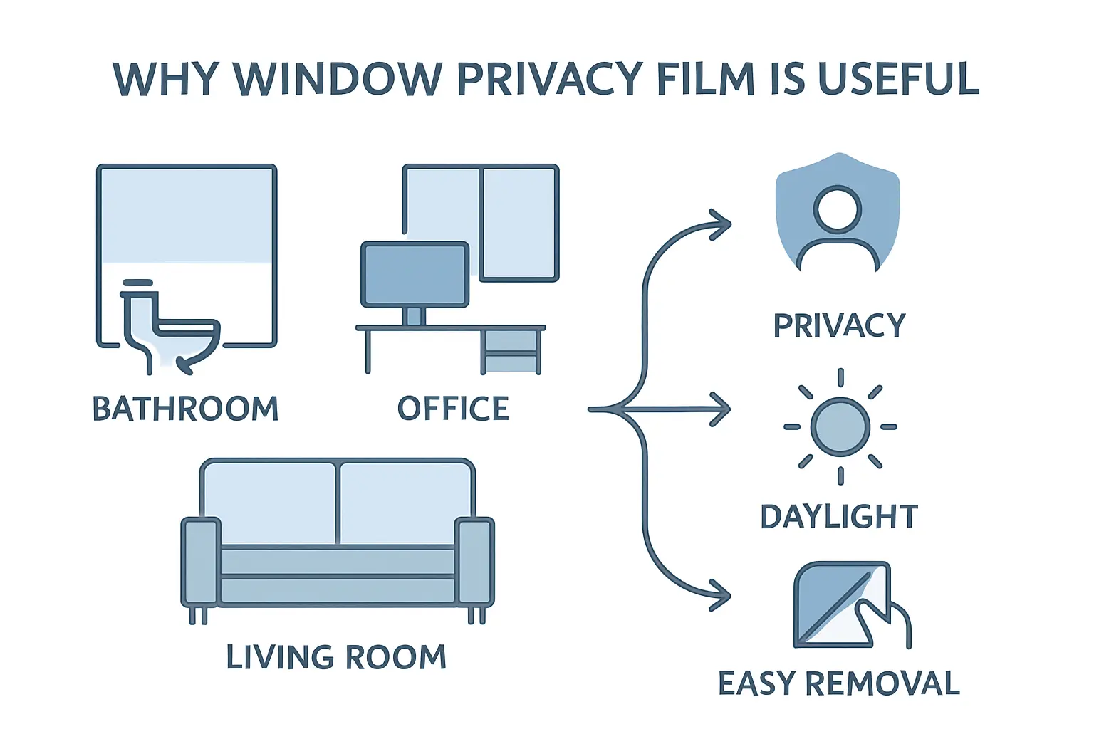 Wo finde ich Fensterfolie die Sichtschutz bietet und leicht anzubringen ist? – Bild 1