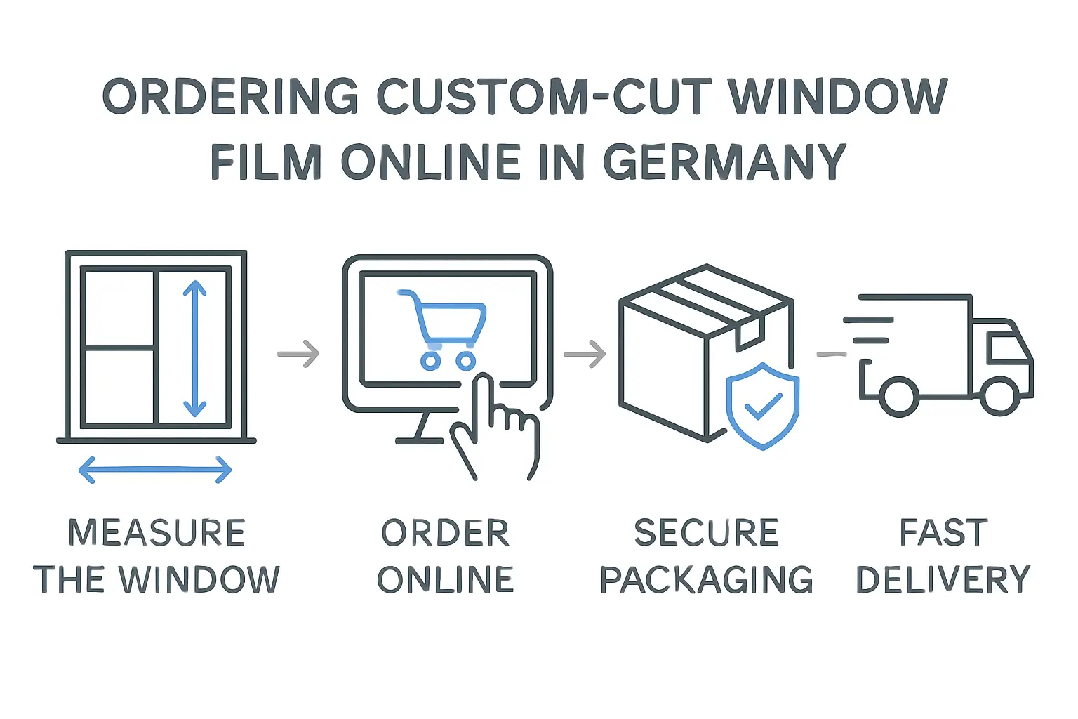 Welche Anbieter liefern Fensterfolien nach Maß mit schneller und sicherer Verpackung? – Bild 1