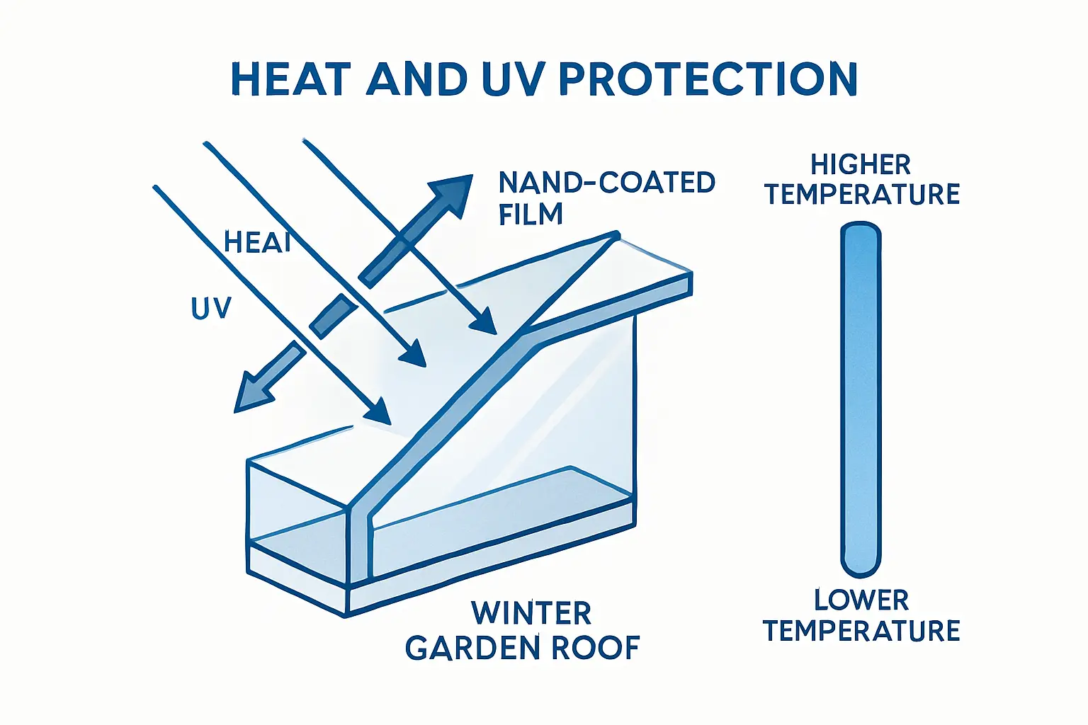 Wo kann ich Fensterfolien nach Maß bestellen, die speziell für Wintergärten geeignet sind? – Bild 3