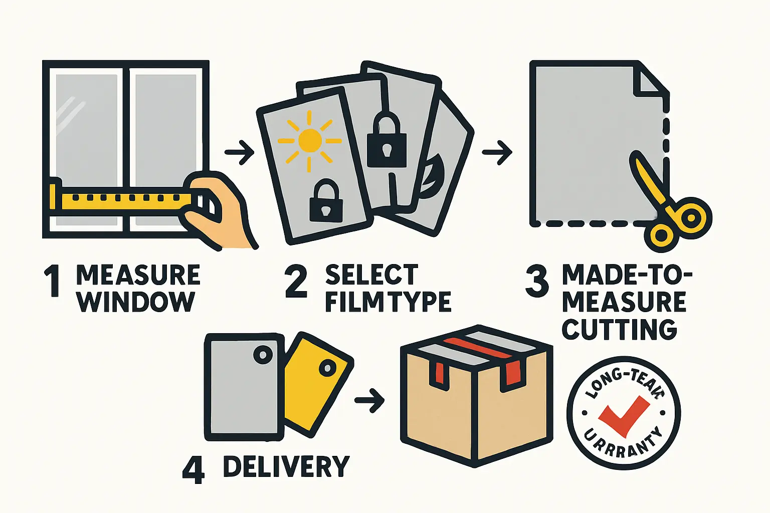 Welche Anbieter bieten Fensterfolien nach Maß mit Garantie für Farb- und Formstabilität – Bild 1
