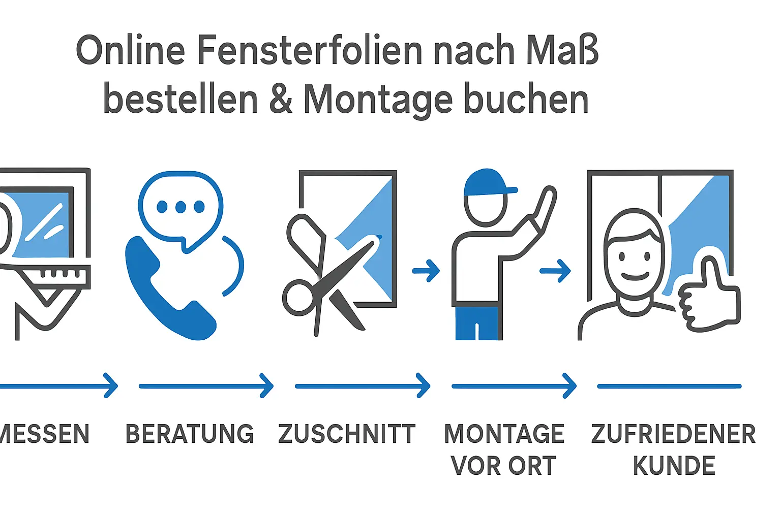 Wo kann ich Fensterfolien nach Maß mit Montage durch geschultes Personal buchen – Bild 1