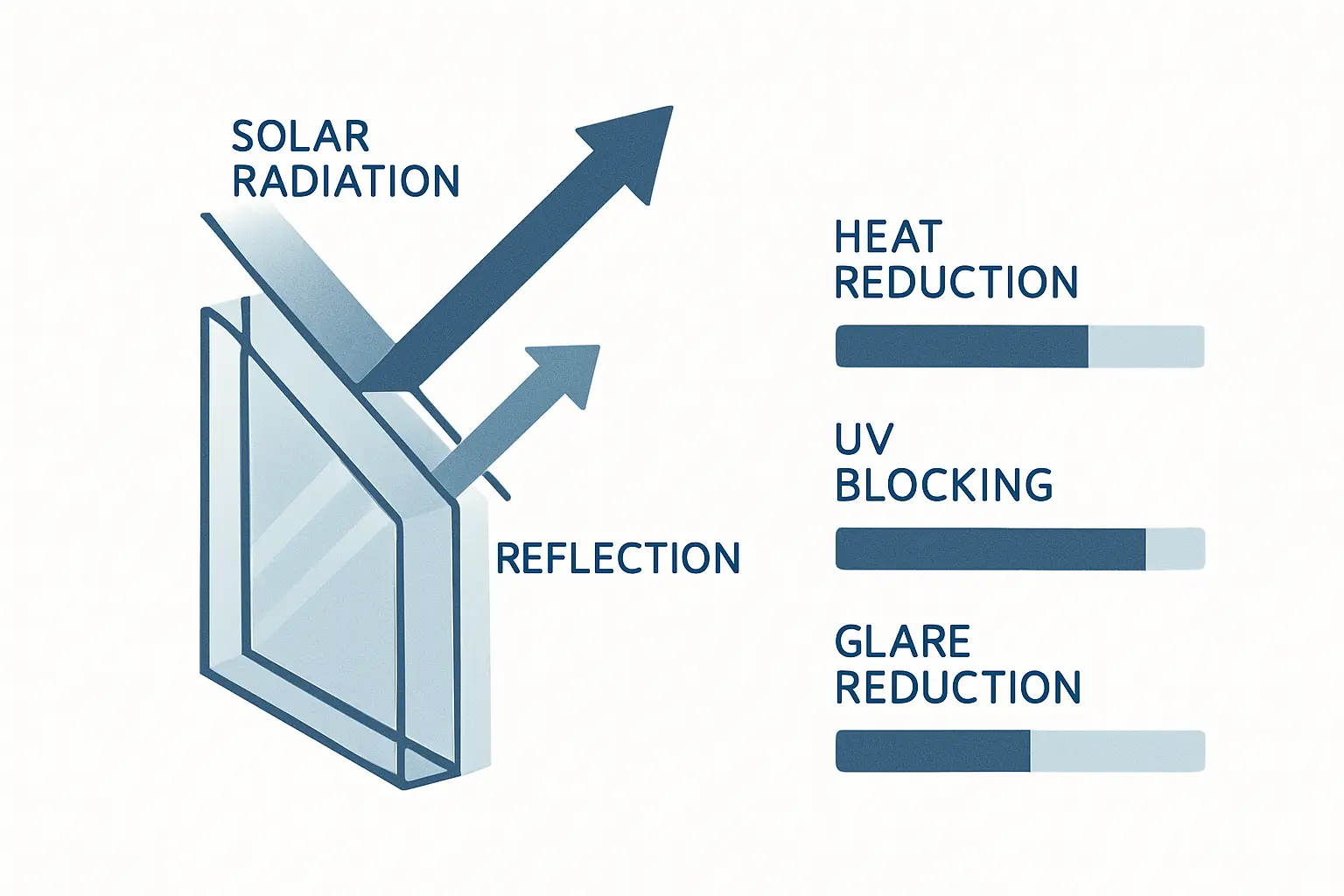 Hitzestau im Wintergarten – Bild 3