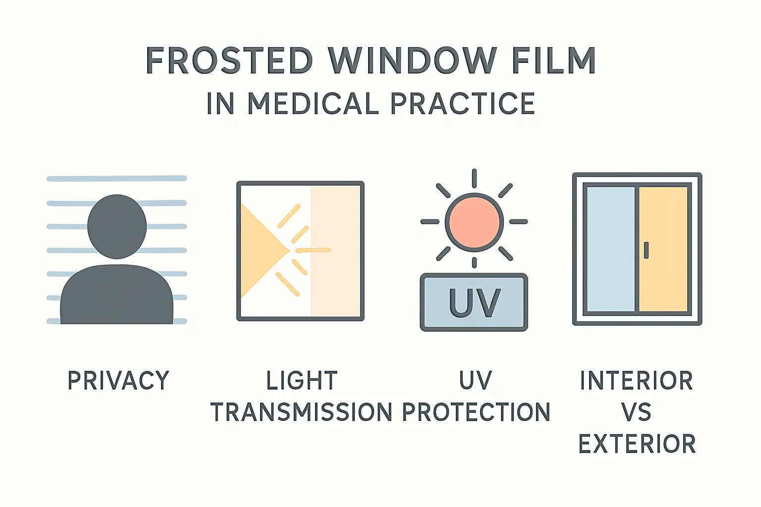 Welche Milchglasfolie passt zu einer Praxis – Bild 2