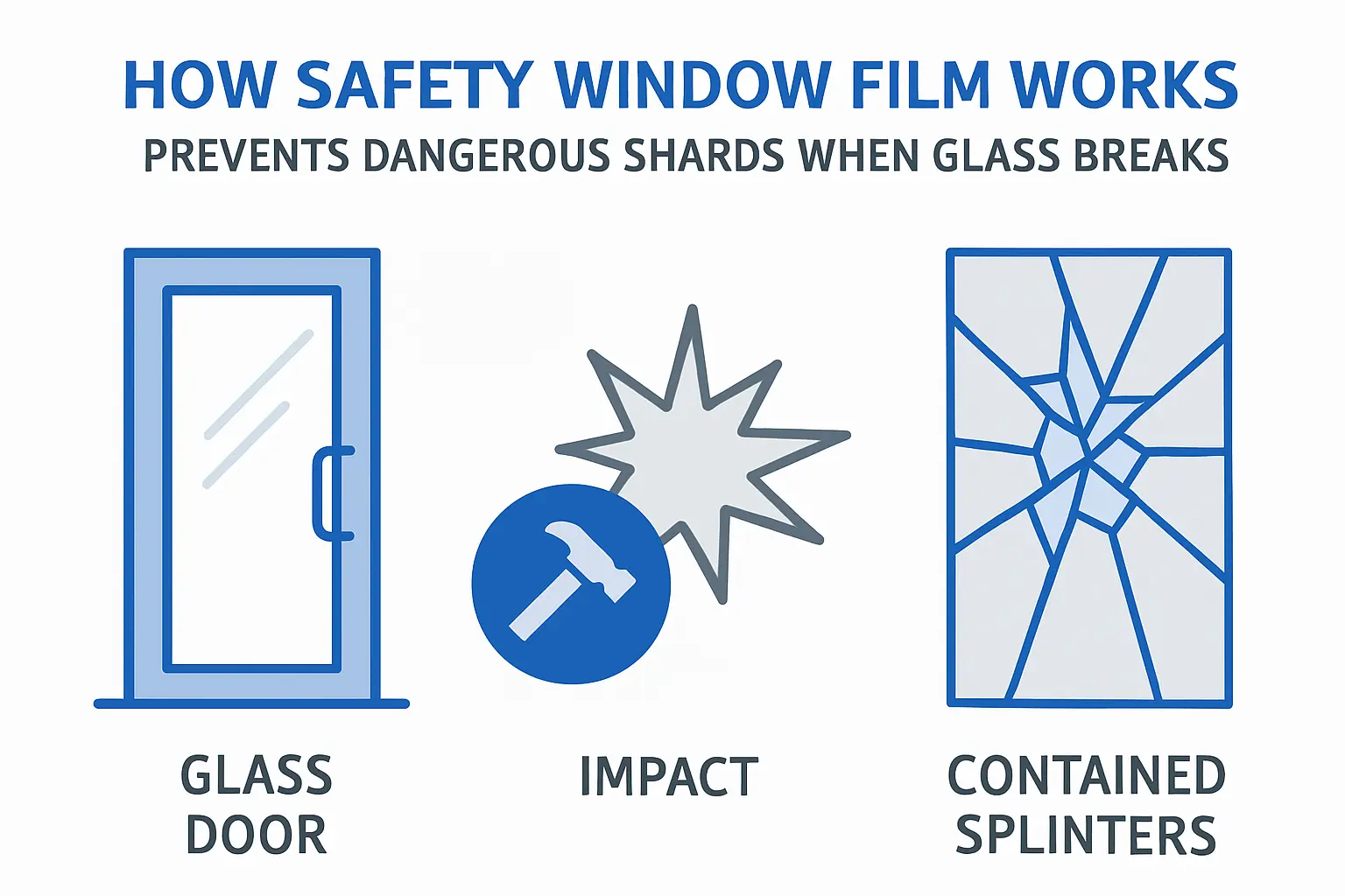 Welche Schutzfolien sind sinnvoll für Glastüren in Büros und Öffentlichen Bereichen – Bild 1