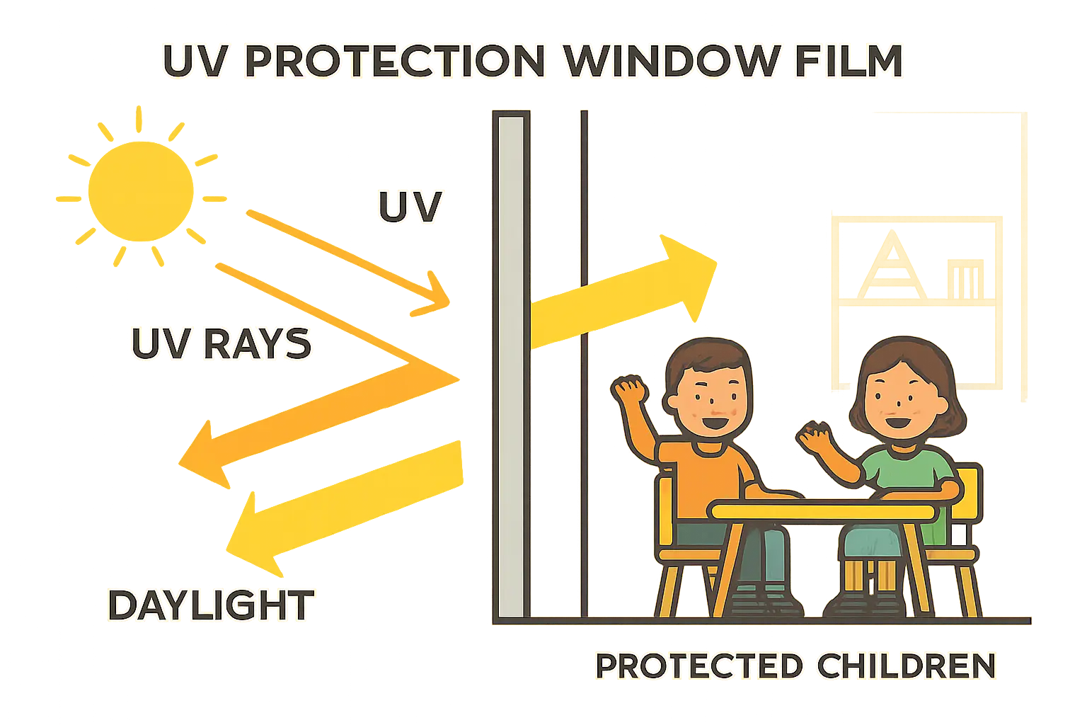 UV Schutz Fensterfolie für Kindergärten – Bild 1