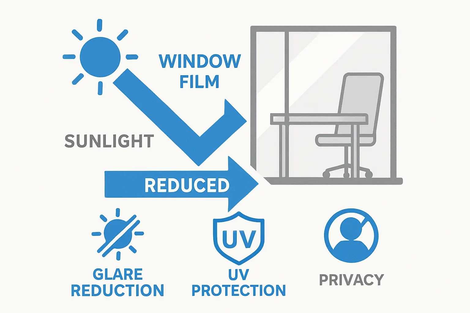 Welche Fensterfolie eignet sich am besten für Bürogebäude zur Reduzierung von Blendung – Bild 2