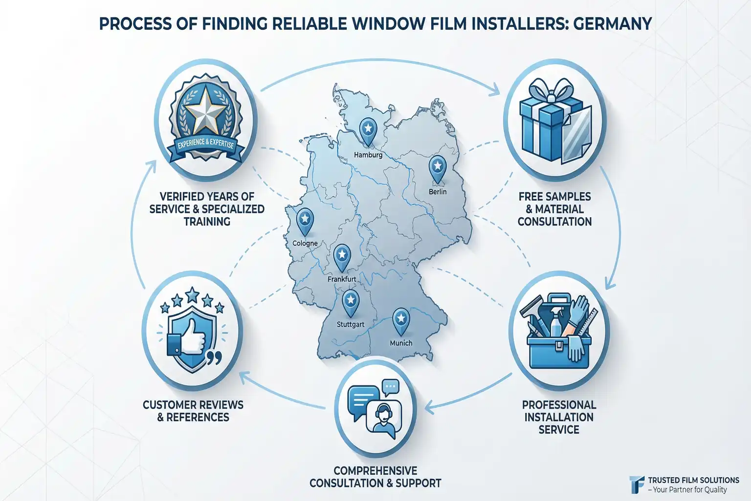 Wo Finde Ich Zuverlässige Anbieter für Fensterfolien mit Sichtschutz in Meiner Nähe – Bild 3