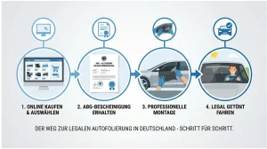 Zugelassene Autofolien in Deutschland