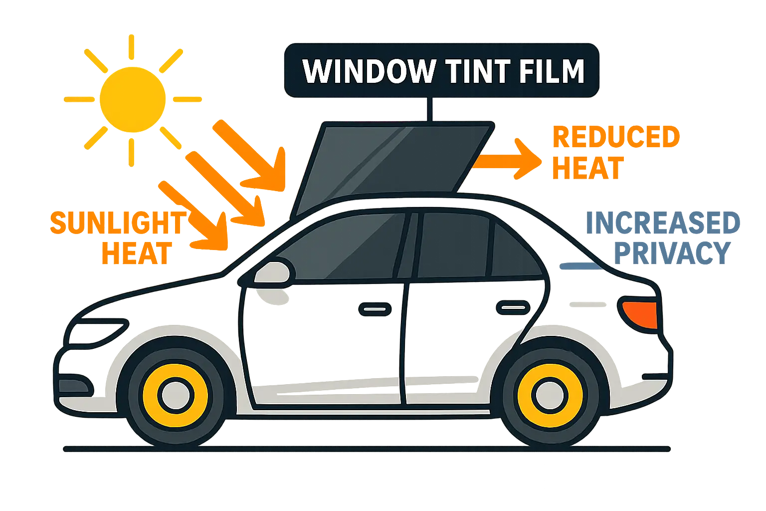Autoglasfolie – Bild 1
