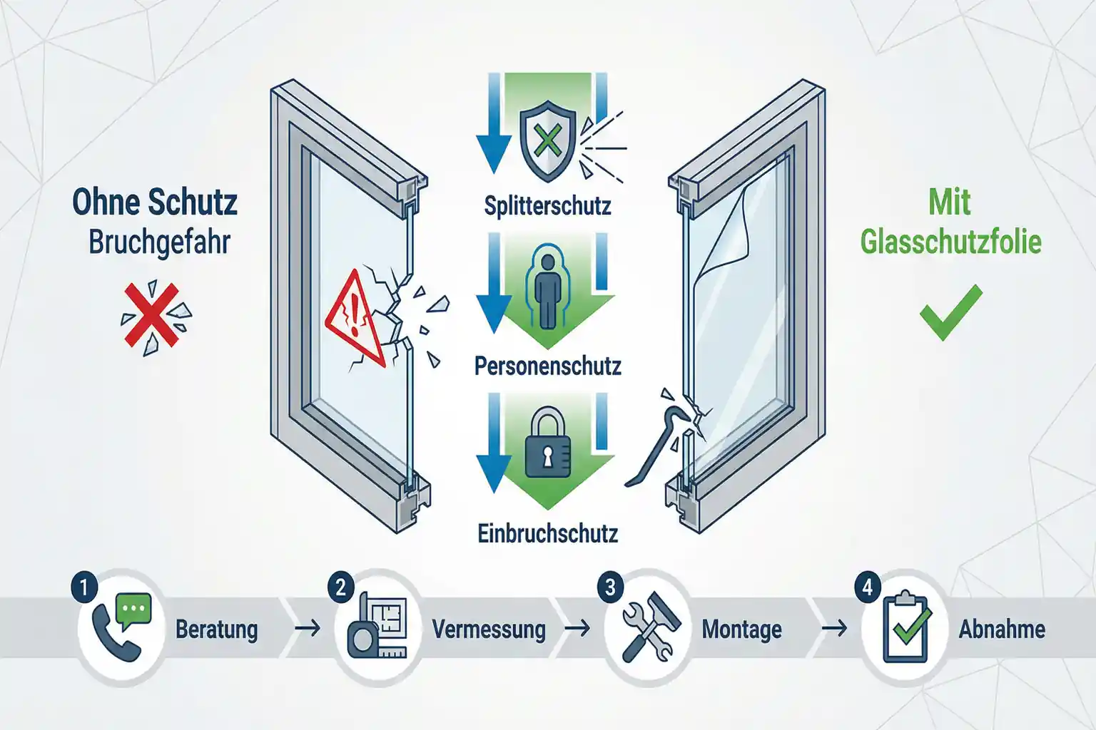 Glasschutz in Schule Nachrüsten – Bild 2