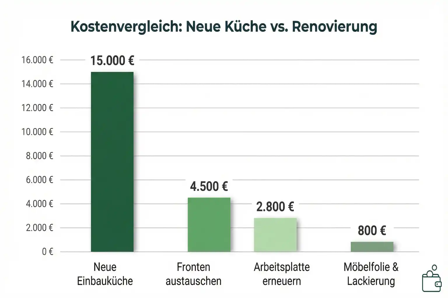 Günstige Alternative zur Neuen Einbauküche – Bild 2