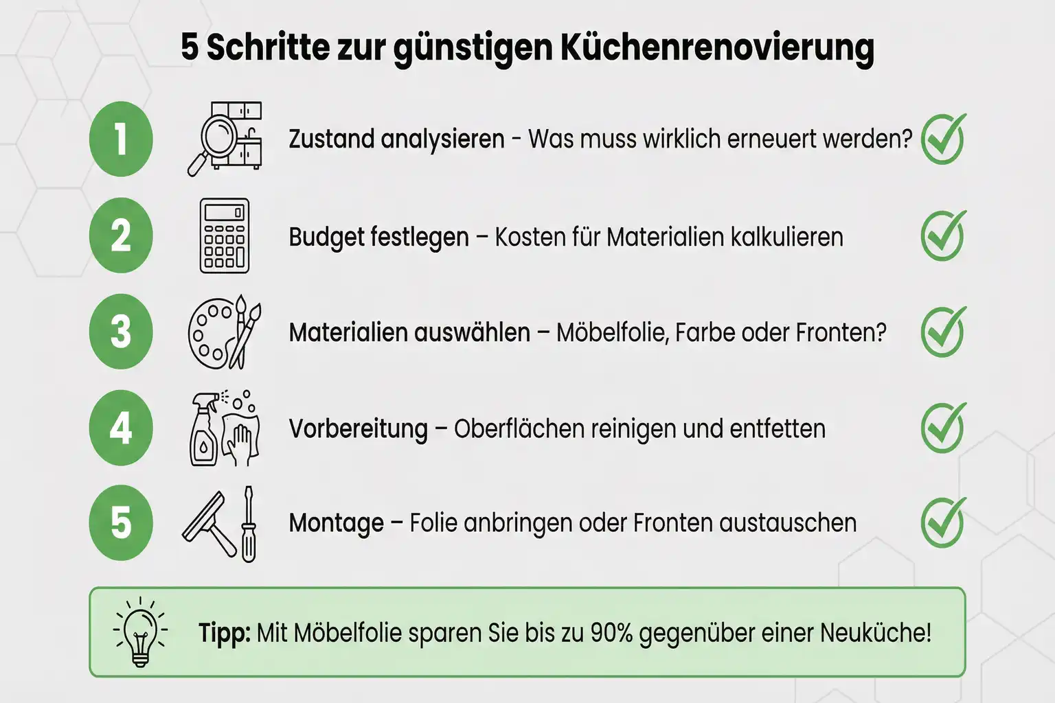 Günstige Alternative zur Neuen Einbauküche – Bild 4