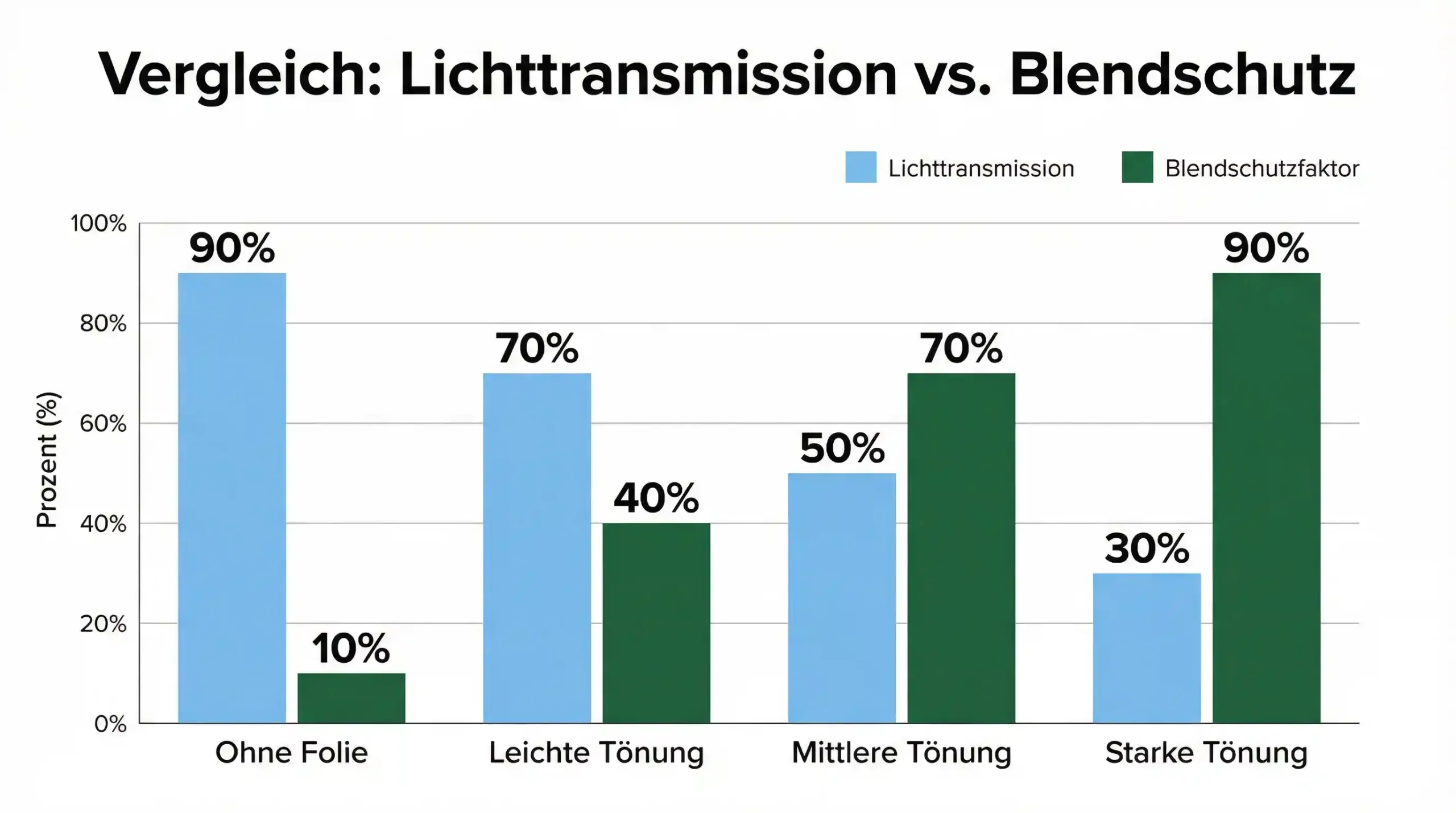 Homeoffice Blendschutz – Bild 4