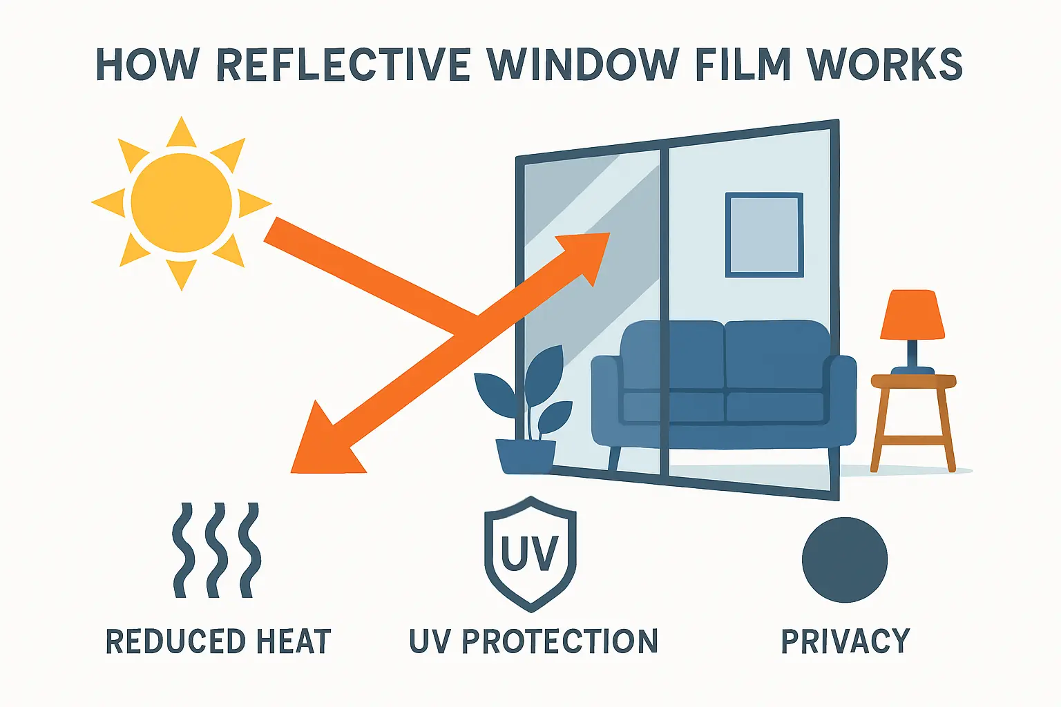 Reflektierende Folie Fenster – Bild 1