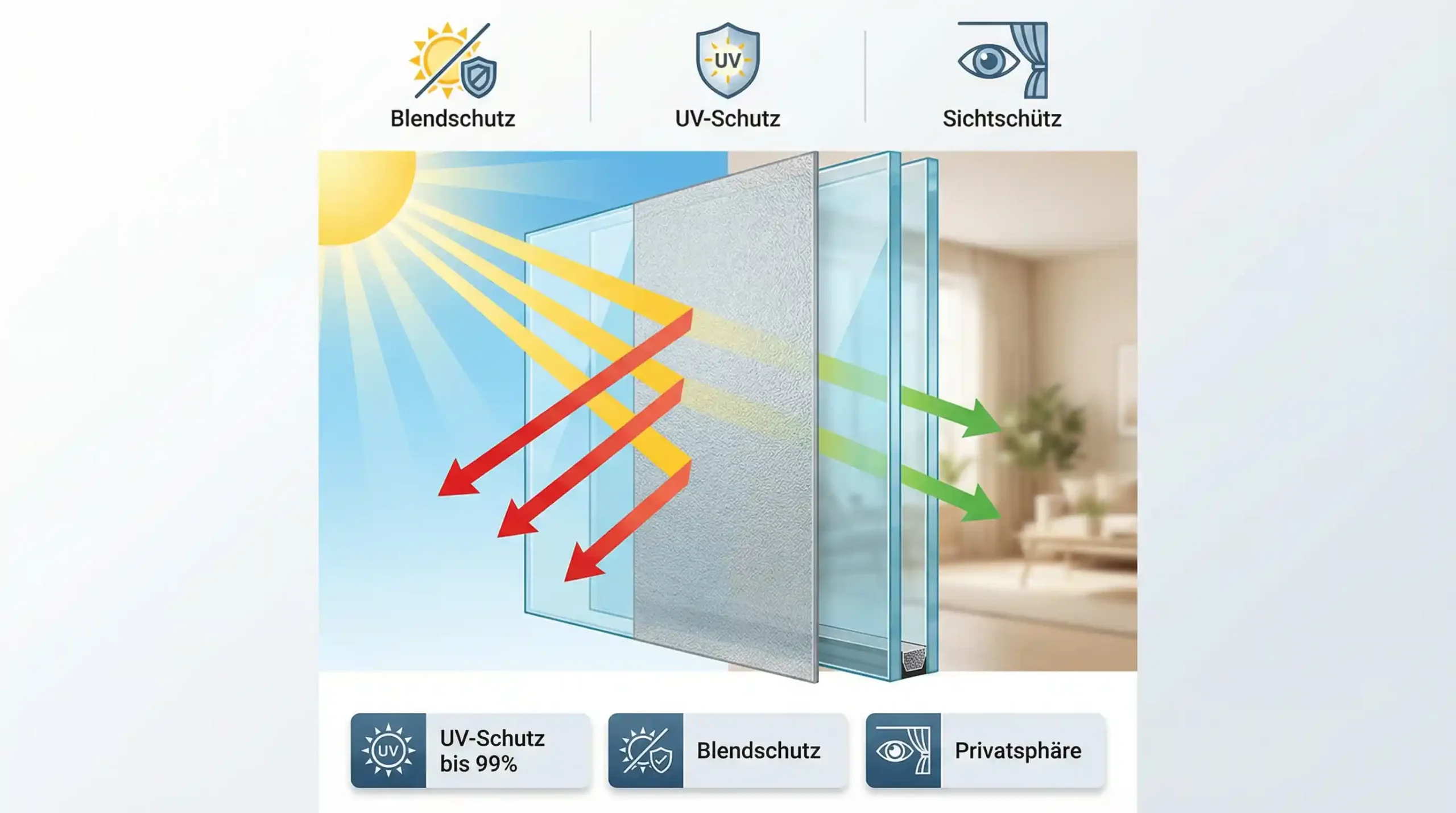 Selbstklebende Fensterfolie – Bild 2