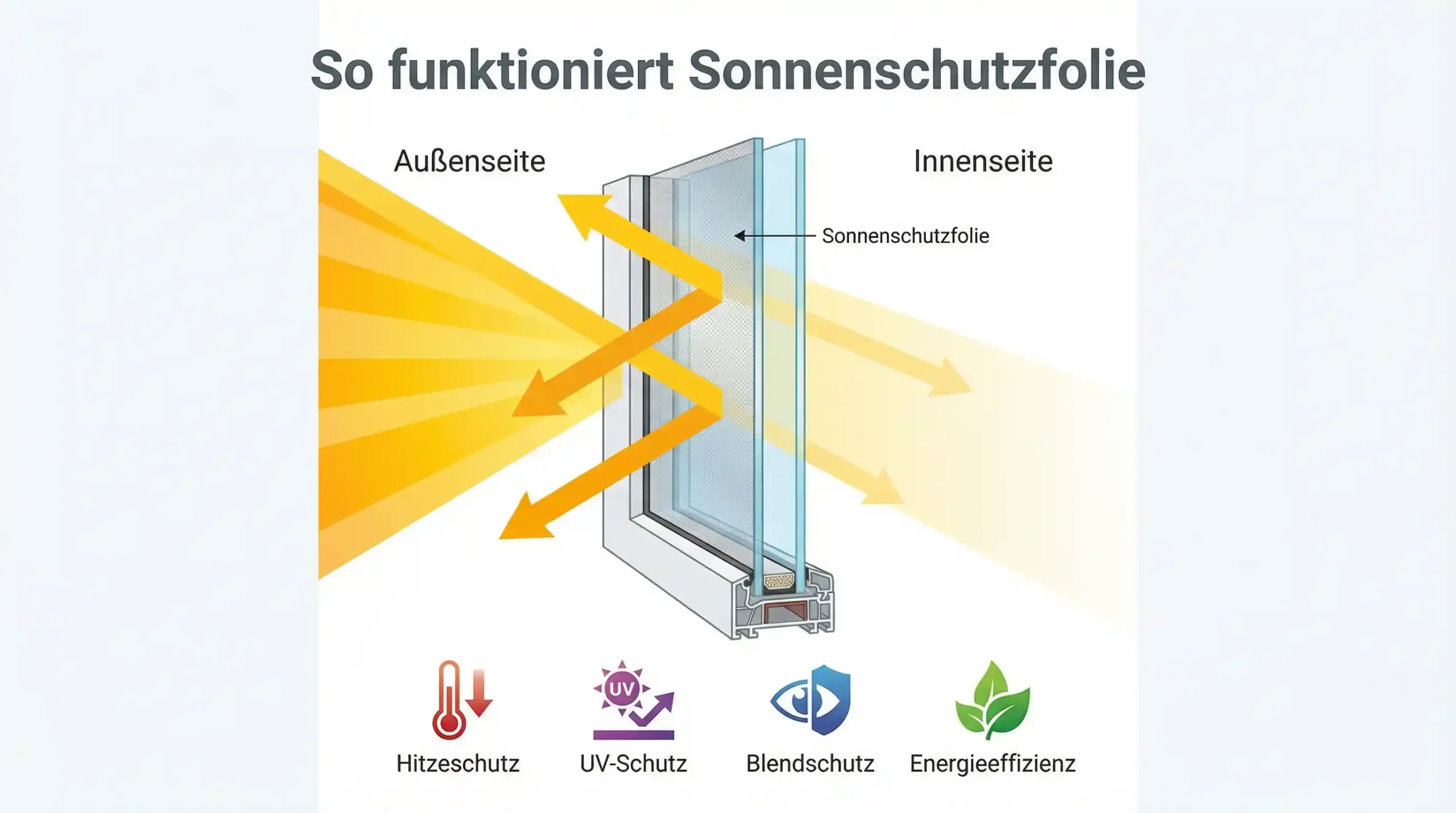 Sonnenschutzfolie für Fenster – Bild 2