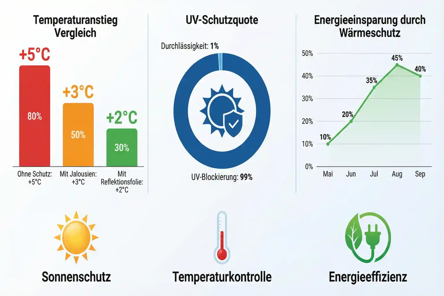 Tipps Gegen Hitze in der Wohnung – Bild 3