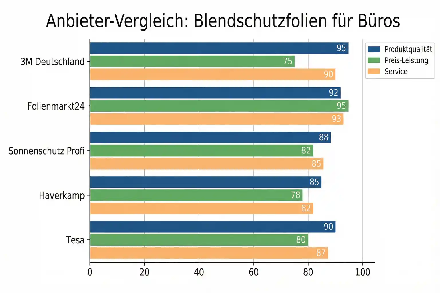 Welche Unternehmen Bieten Blendschutzfolien für Büroarbeitsplätze an – Bild 3