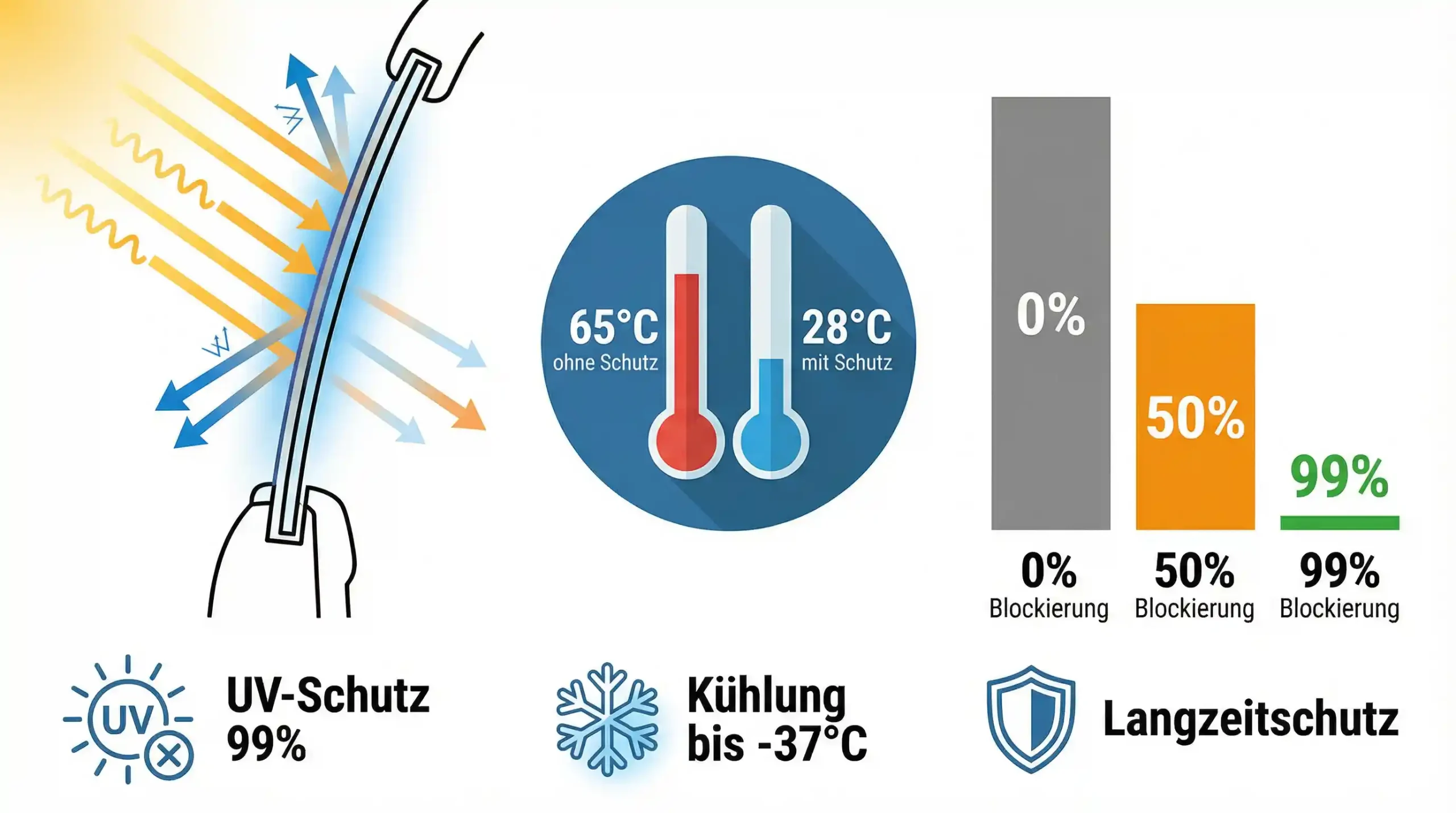 Auto im Sommer Nicht So Heiß – Bild 2