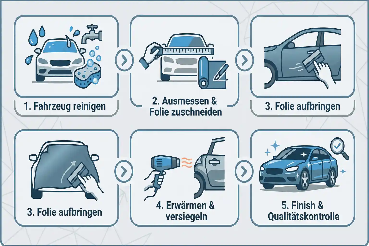 Autofolie Car Wrapping – Bild 2