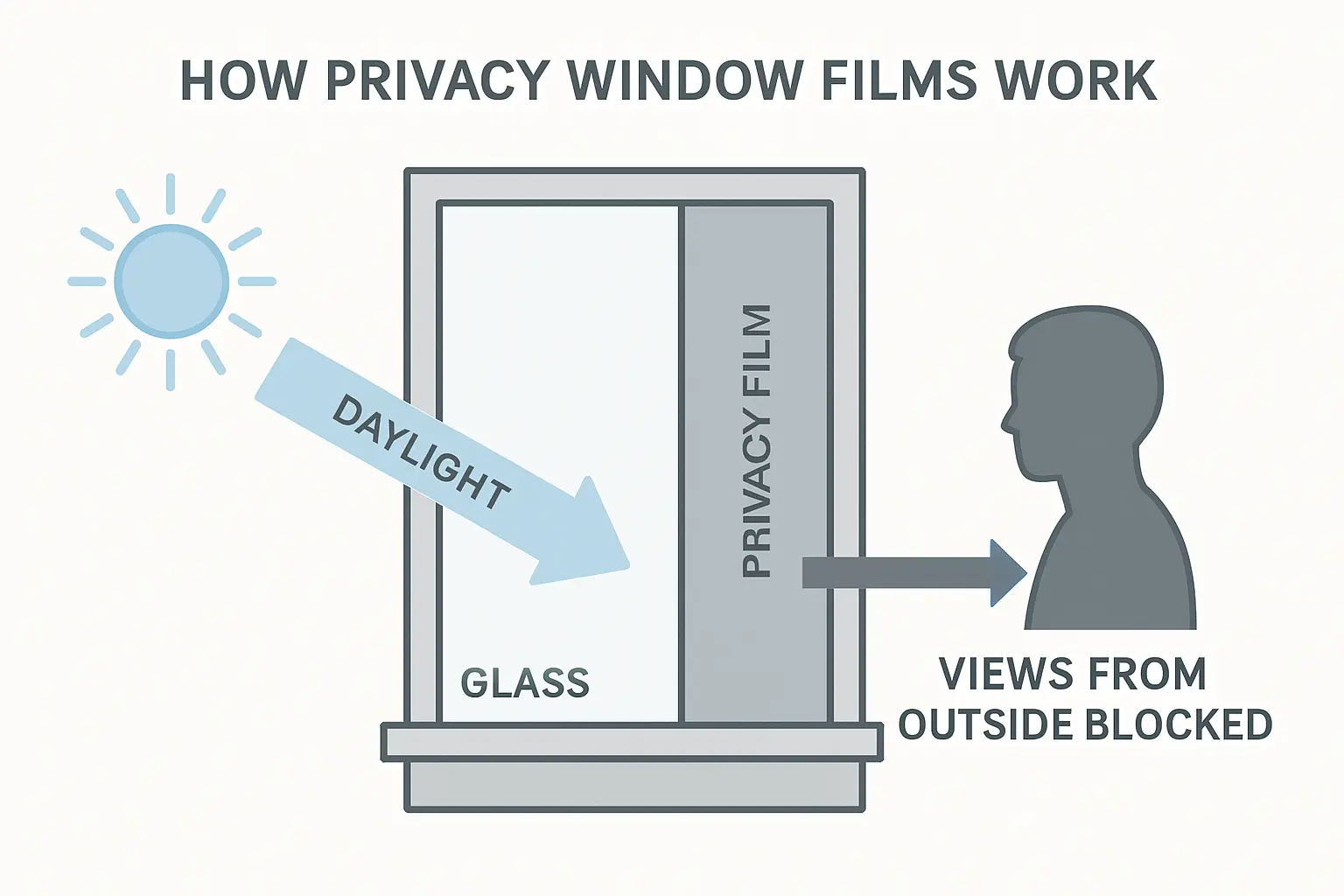 Funktioniert Sichtschutzfolie für Fenster wirklich – Bild 1