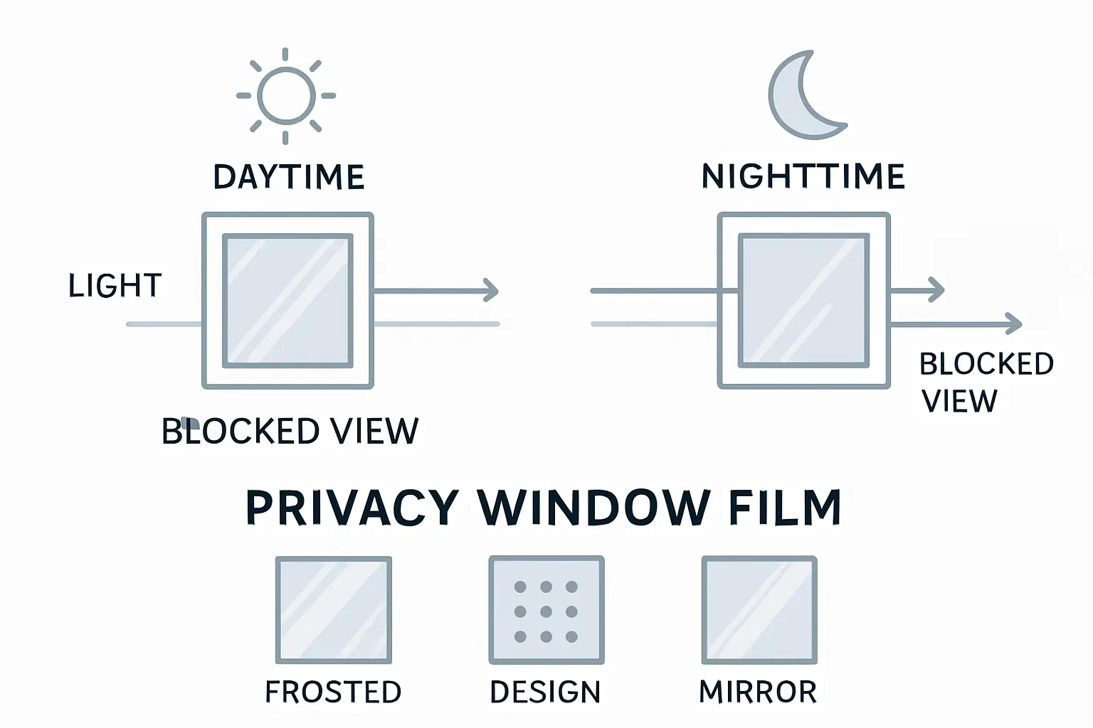 Blickschutz Folie Fenster – Bild 1