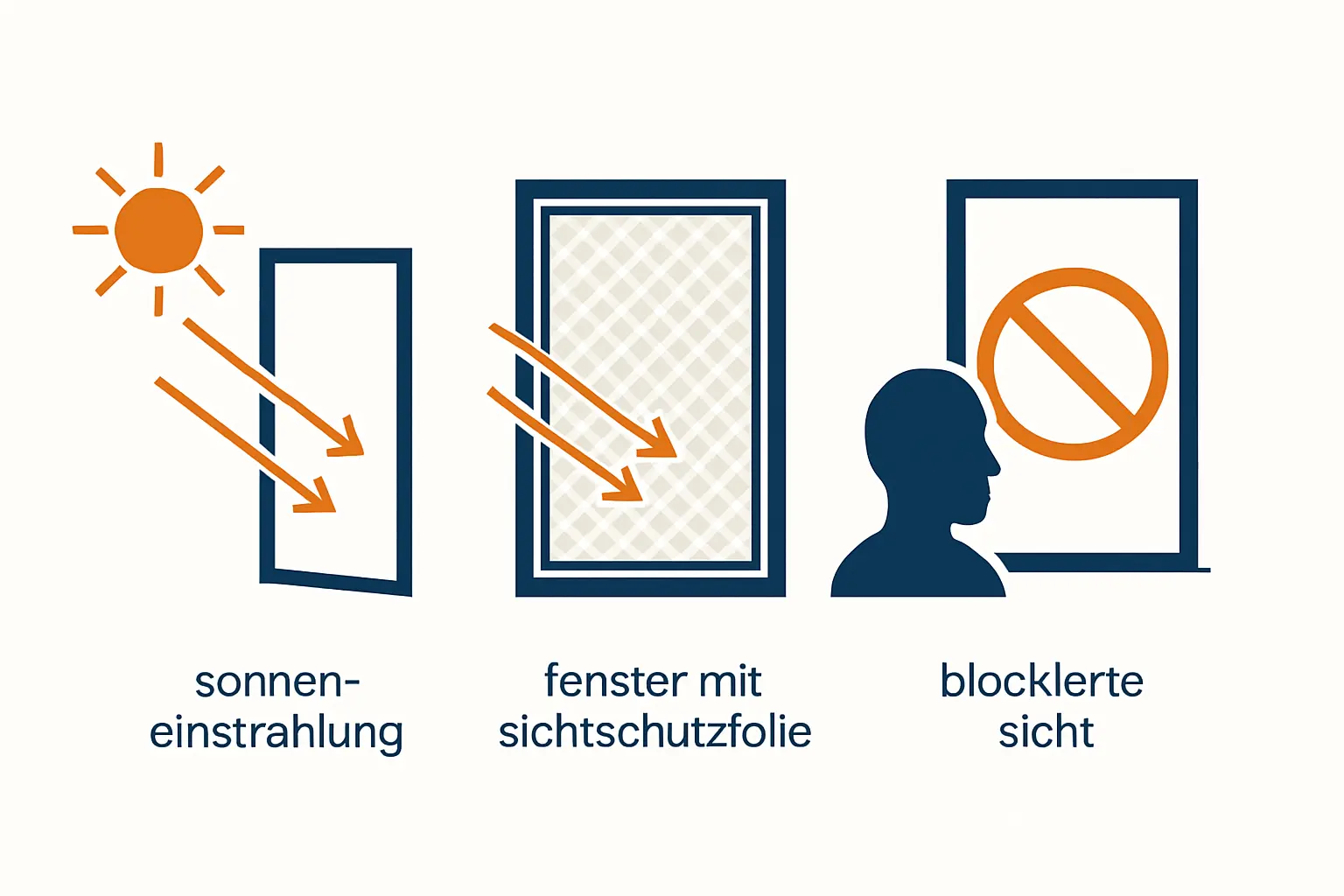 Fenster Sichtschutz – Bild 1