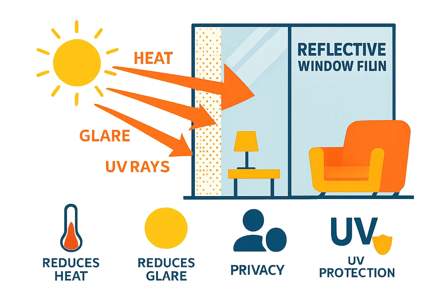 Spiegelfolie Fenster – Bild 1