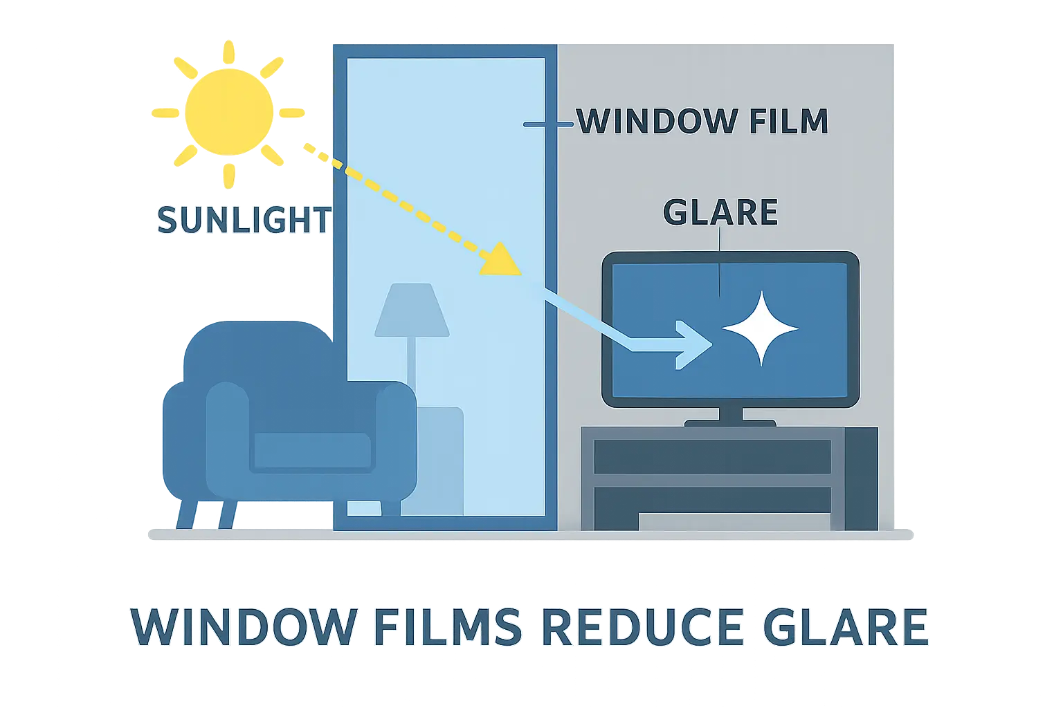 Spiegelungen auf dem Fernseher durch Tageslicht â Bild 1