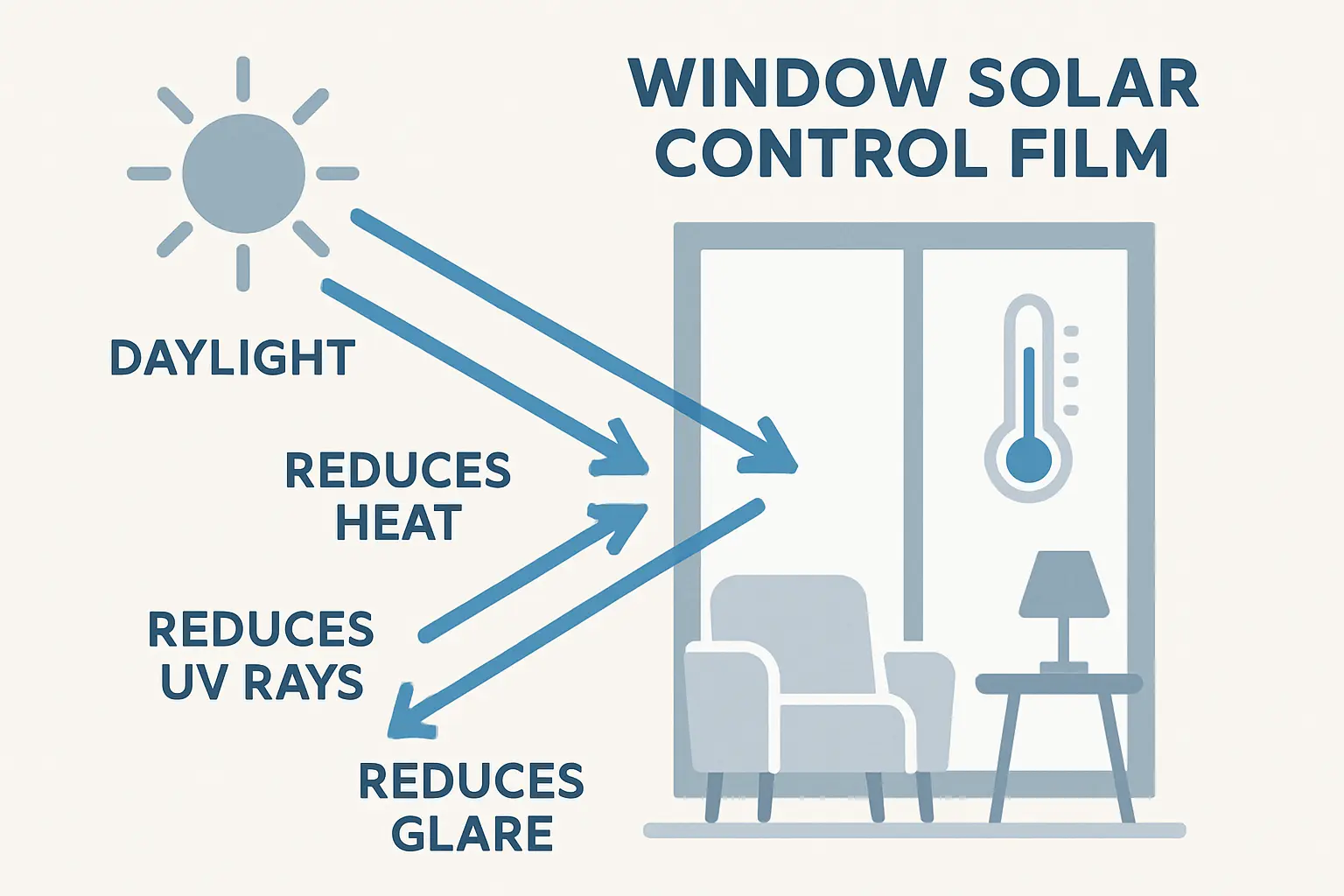 Was taugen Sonnenschutzfolien – Bild 1