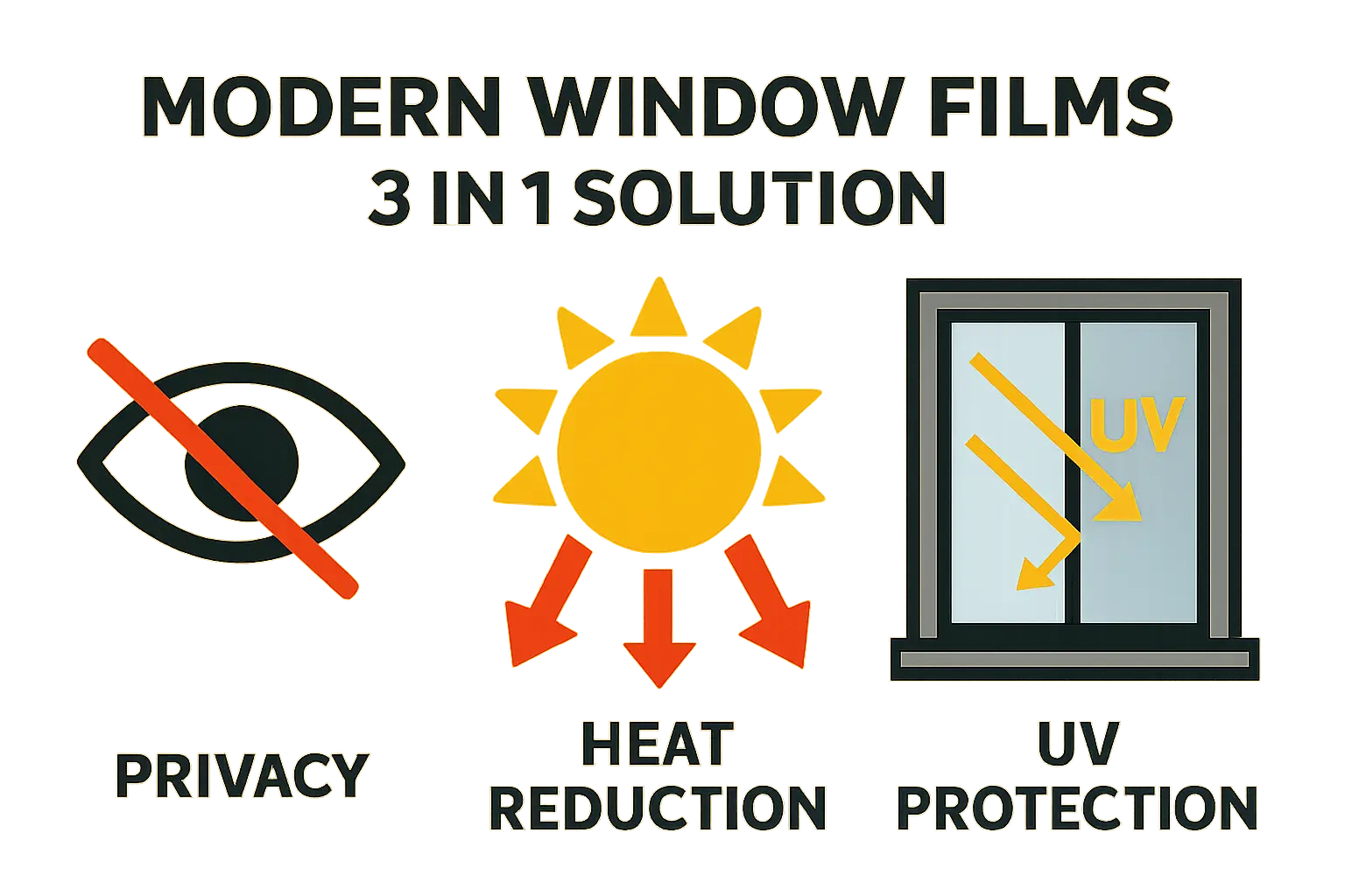 Welche Fensterfolien gibt es die gleichzeitig Sichtschutz Sonnenschutz und UV-Schutz bieten – Bild 1