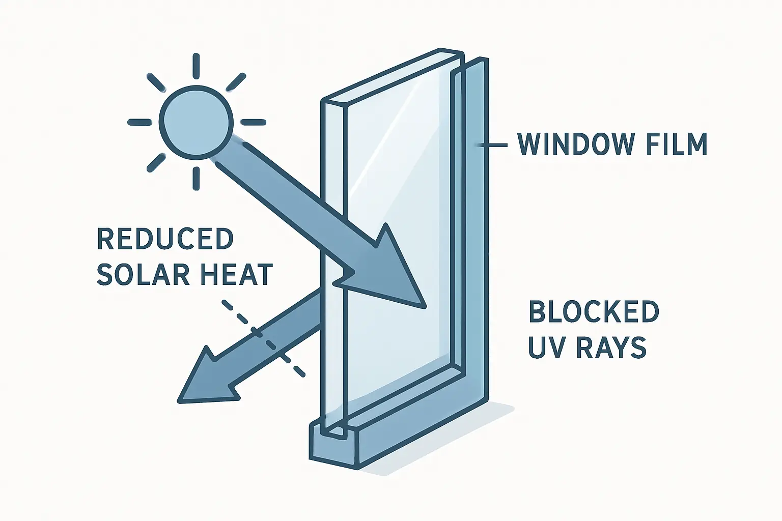 Welche Fensterfolien gibt es die gleichzeitig Sichtschutz Sonnenschutz und UV-Schutz bieten – Bild 3
