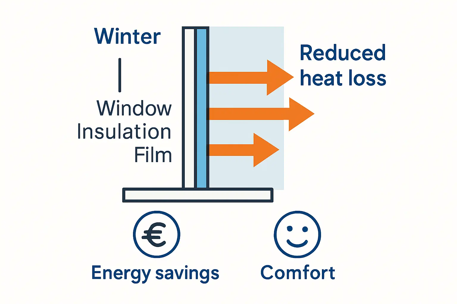 Kälteschutz Fensterfolie – Bild 1