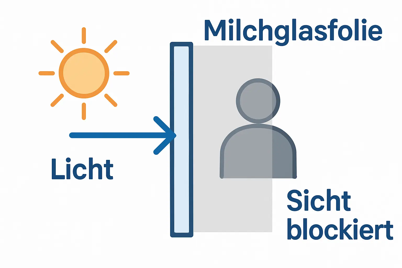 Milchfolie Fenster – Bild 1