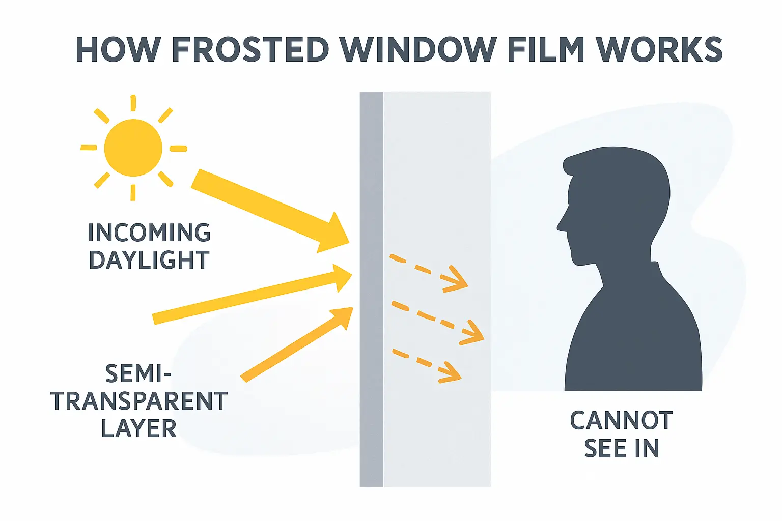 Milchglasfolie – Bild 1