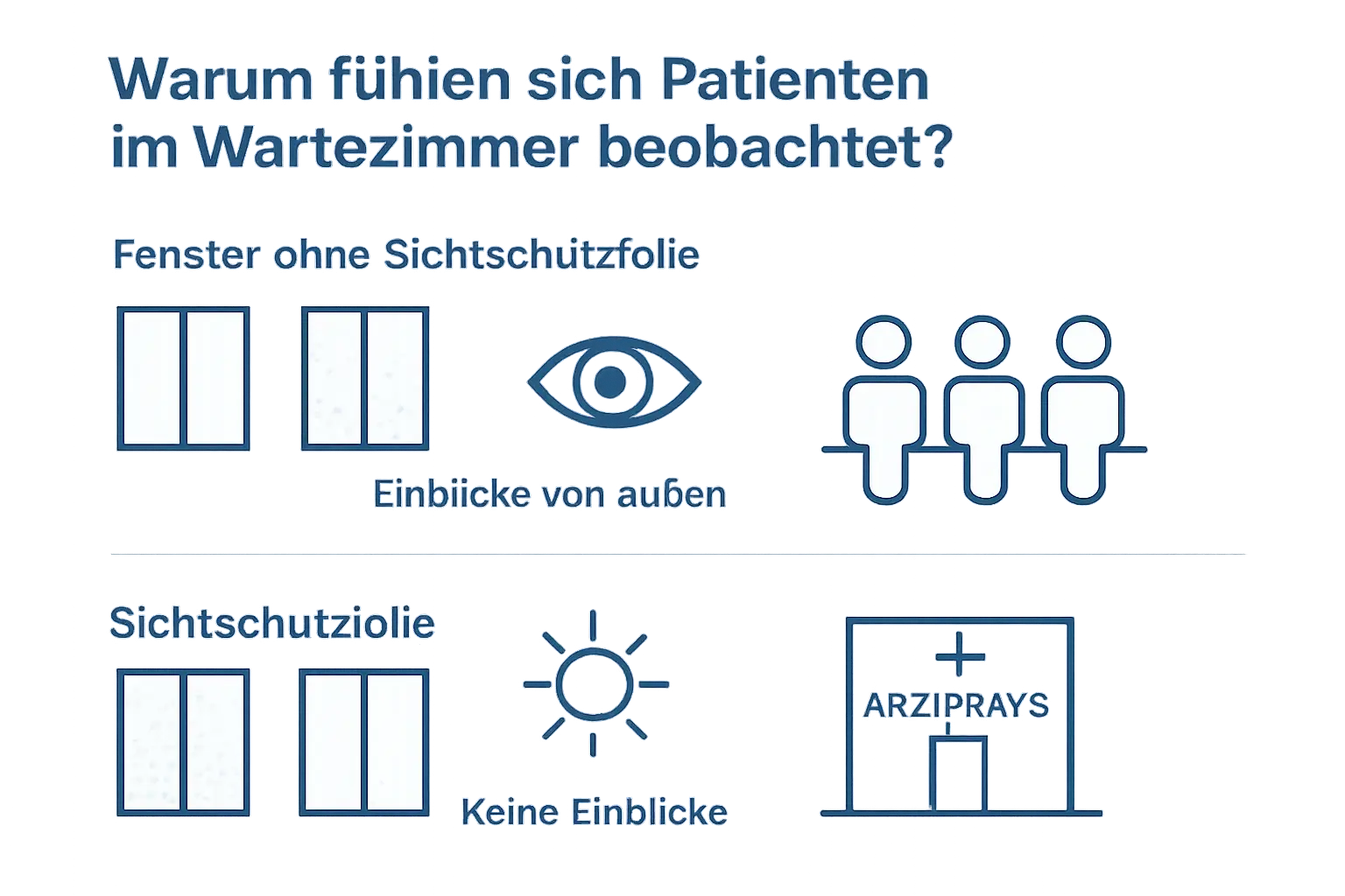 Patienten fühlen sich im Wartezimmer beobachtet – Bild 1