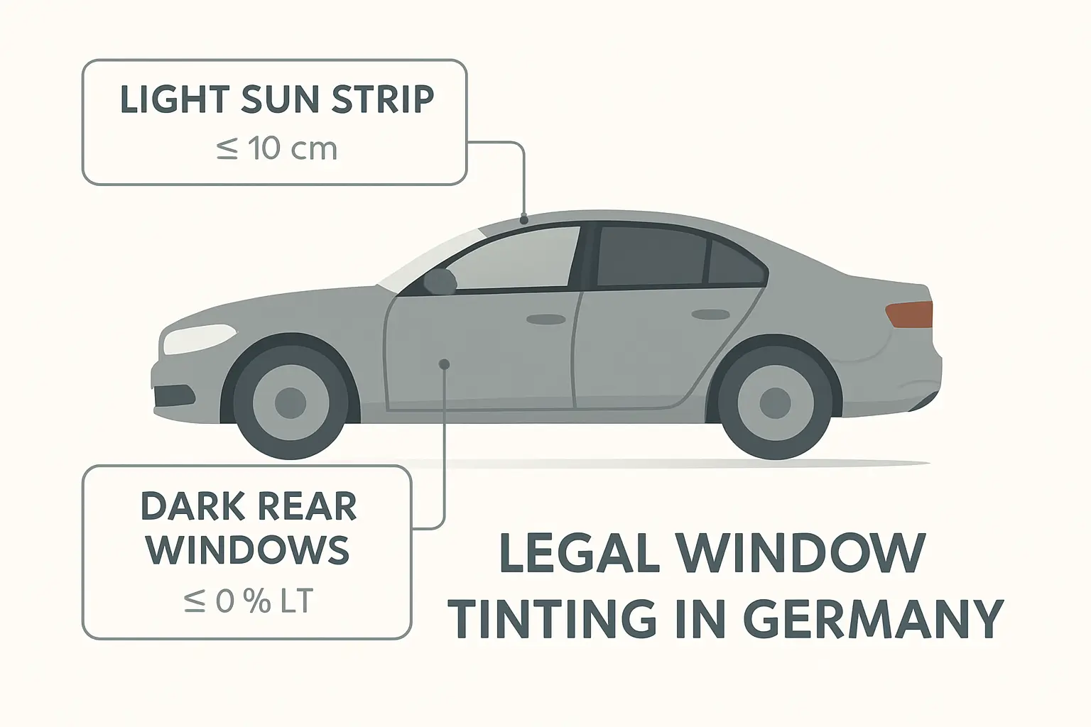 Sonnenschutzfolie für Frontscheibe Auto erlaubt – Bild 1