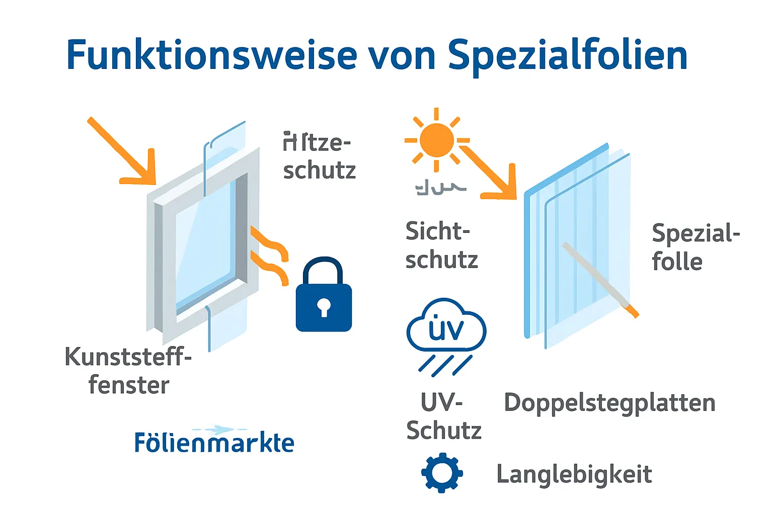 Kann ich Fensterfolien auch auf Kunststofffenstern oder Doppelstegplatten anbringen – Bild 1