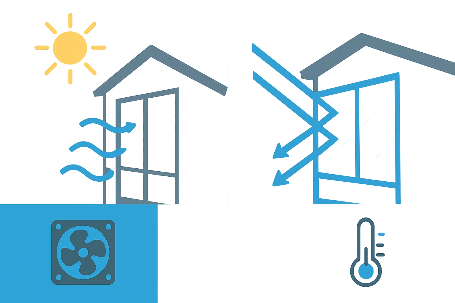 Loft Wohnung überhitzt trotz Ventilator – Bild 1