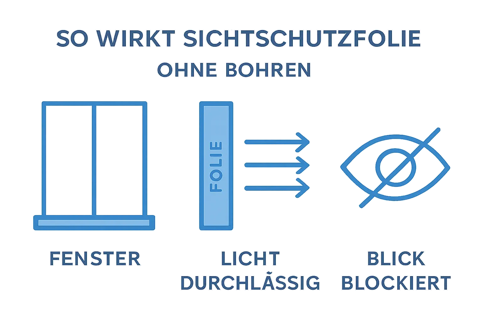 Sichtschutz Fensterfolie ohne bohren – Bild 1