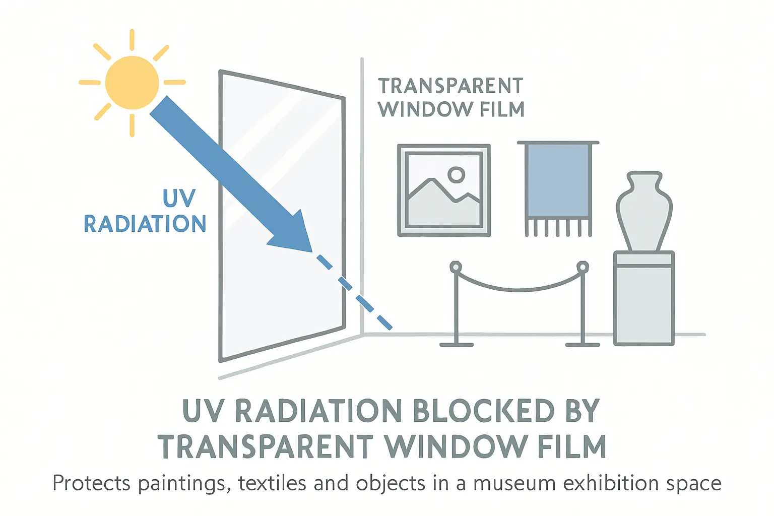 Welche UV-Schutzfolien sind für Museen Galerien oder Ausstellungen geeignet – Bild 1